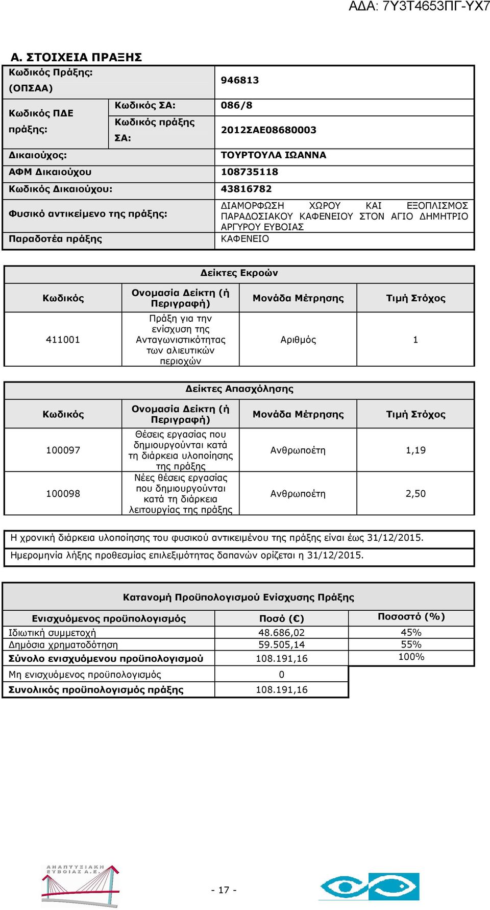 Ανθρωποέτη 2,50 Η χρονική διάρκεια υλοποίησης του φυσικού αντικειµένου είναι έως 31/12/2015. Ιδιωτική συµµετοχή 48.