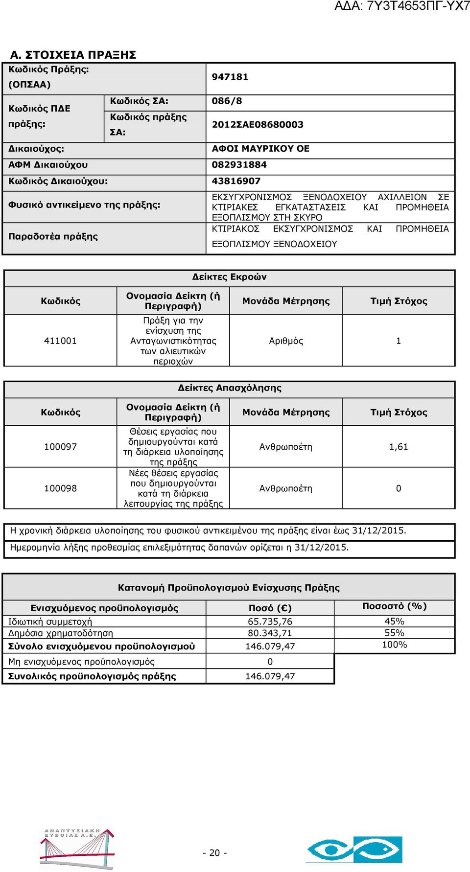 ΟΧΕΙΟΥ Ανθρωποέτη 1,61 Ανθρωποέτη 0 Η χρονική διάρκεια υλοποίησης του φυσικού αντικειµένου είναι έως 31/12/2015. Ιδιωτική συµµετοχή 65.