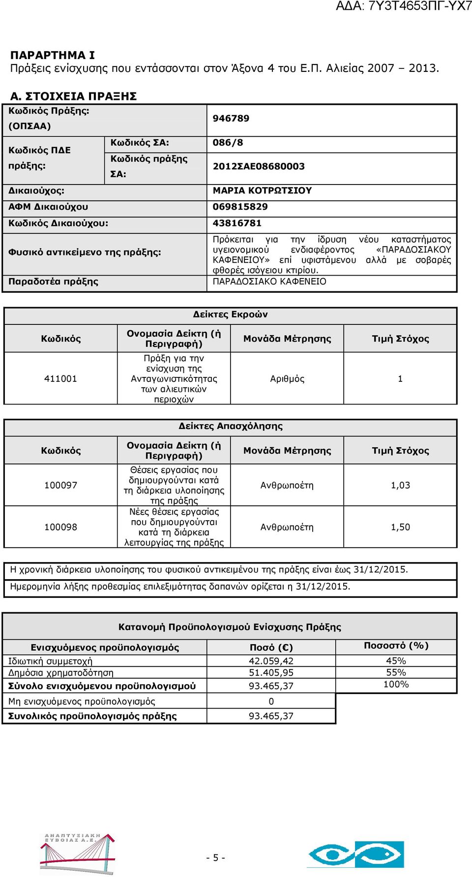 ΣΤΟΙΧΕΙΑ ΠΡΑΞΗΣ Πράξης: Π Ε 946789 086/8 πράξης ΜΑΡΙΑ ΚΟΤΡΩΤΣΙΟΥ ΑΦΜ ικαιούχου 069815829 ικαιούχου: 43816781 Φυσικό αντικείµενο της Πρόκειται για την ίδρυση νέου