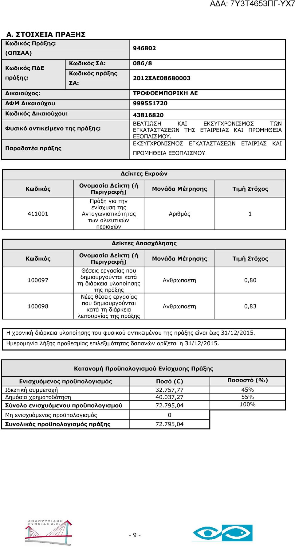 ΕΚΣΥΓΧΡΟΝΙΣΜΟΣ ΕΓΚΑΤΑΣΤΑΣΕΩΝ ΕΤΑΙΡΙΑΣ ΚΑΙ ΠΡΟΜΗΘΕΙΑ ΕΞΟΠΛΙΣΜΟΥ Ανθρωποέτη 0,80 Ανθρωποέτη 0,83 Η χρονική διάρκεια υλοποίησης του