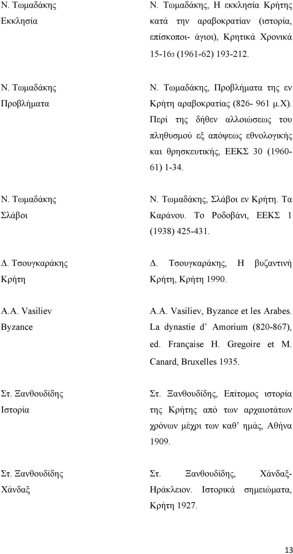 Τωμαδάκης, Σλάβοι εν Κρήτη. Τα Καράνου. Το Ροδοβάνι, ΕΕΚΣ 1 (1938) 425-431. Δ. Τσουγκαράκης Κρήτη Δ. Τσουγκαράκης, Η βυζαντινή Κρήτη, Κρήτη 1990. A.A. Vasiliev Byzance A.A. Vasiliev, Byzance et les Arabes.