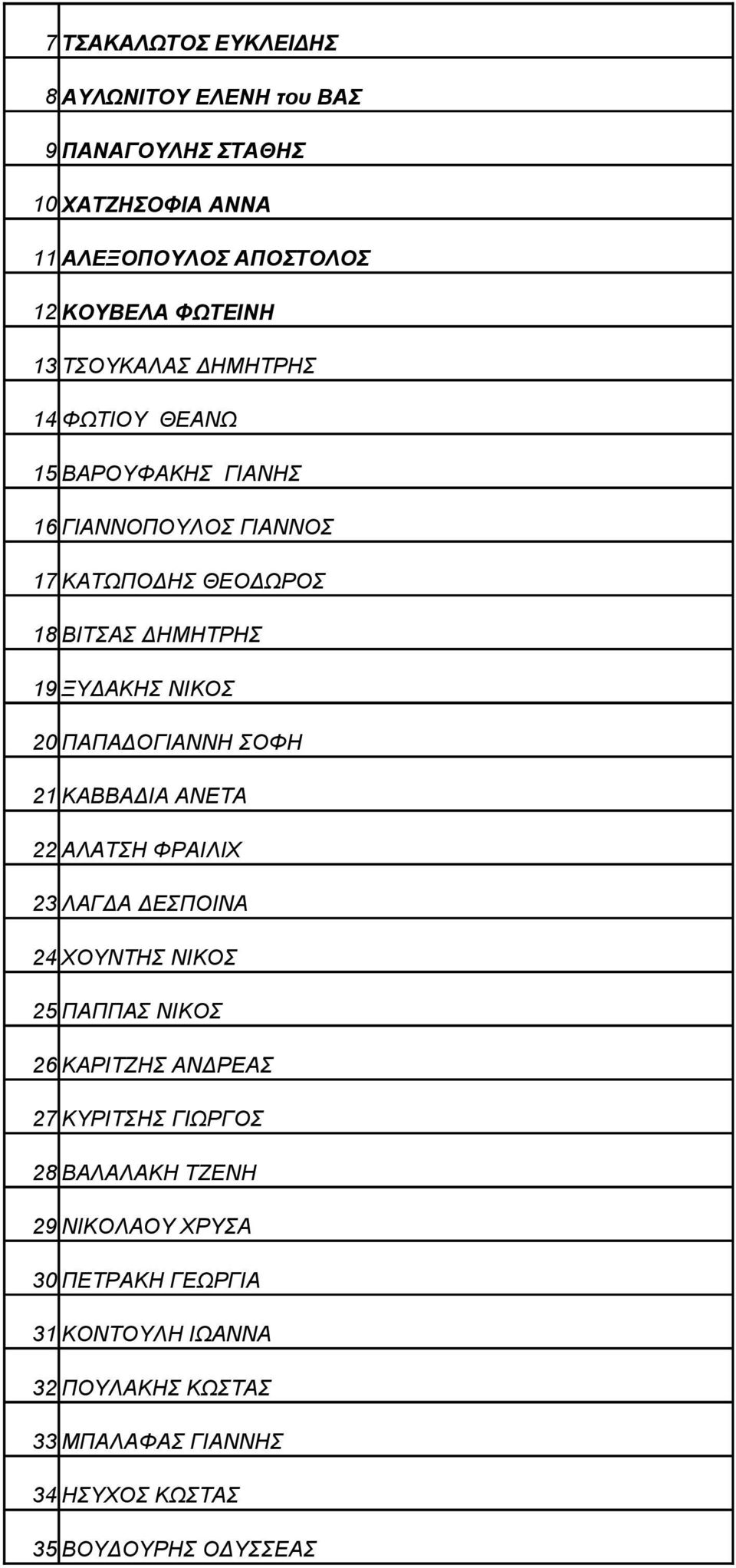 ΠΑΠΑΔΟΓΙΑΝΝΗ ΣΟΦΗ 21 ΚΑΒΒΑΔΙΑ ΑΝΕΤΑ 22 ΑΛΑΤΣΗ ΦΡΑΙΛΙΧ 23 ΛΑΓΔΑ ΔΕΣΠΟΙΝΑ 24 ΧΟΥΝΤΗΣ ΝΙΚΟΣ 25 ΠΑΠΠΑΣ ΝΙΚΟΣ 26 ΚΑΡΙΤΖΗΣ ΑΝΔΡΕΑΣ 27 ΚΥΡΙΤΣΗΣ