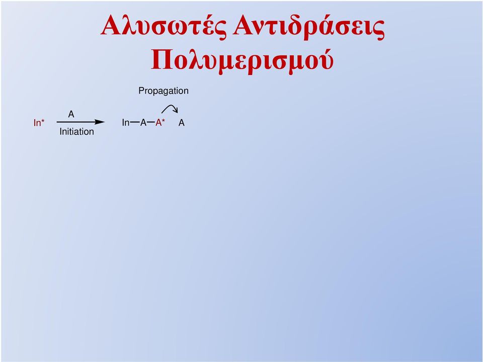 Πολυμερισμού In*