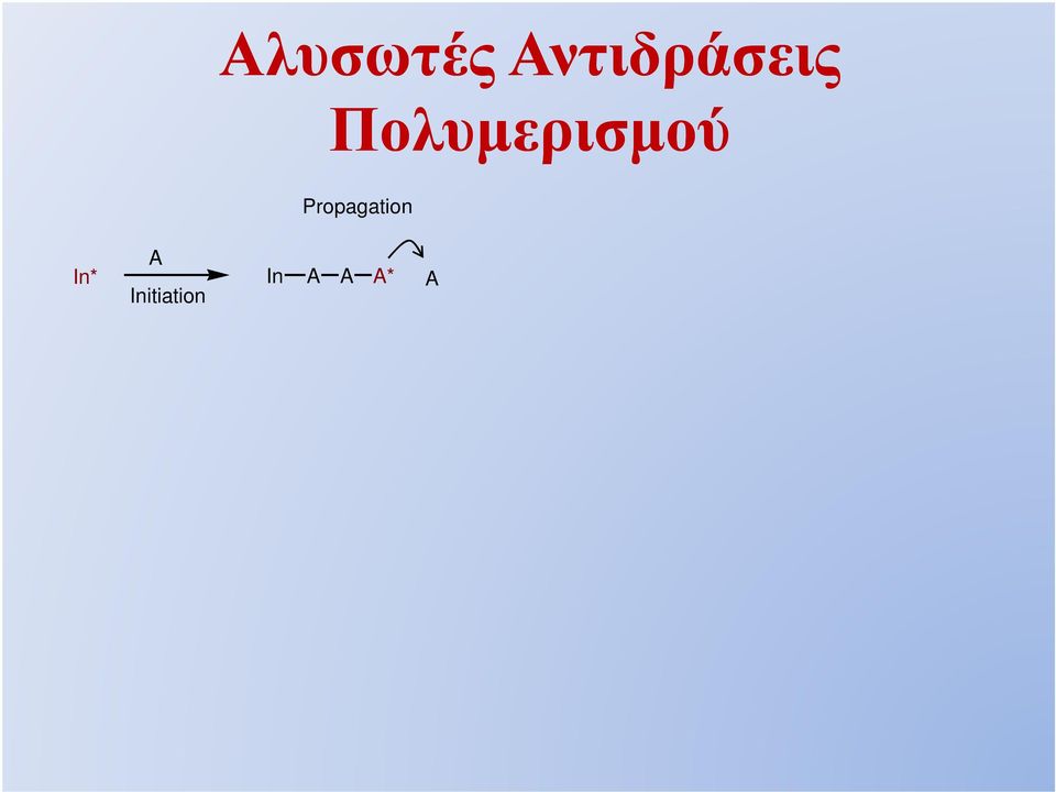 Πολυμερισμού