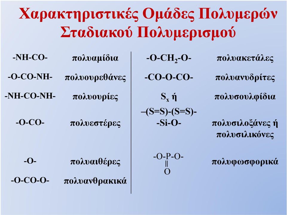 πολυουρίες S x ή πολυσουλφίδια (S=S)-(S=S)- --C- πολυεστέρες -Si--