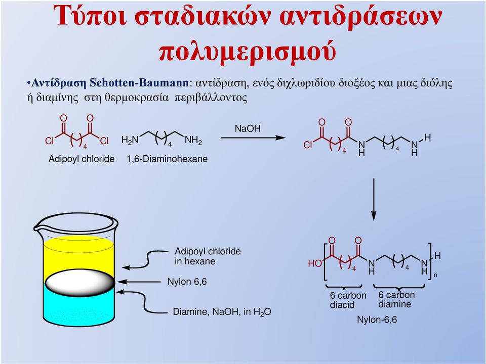 N NH 2 4 Adipoyl chloride 1,6-Diaminohexane i NaH Cl N H N H H 4 4 Adipoyl chloride in