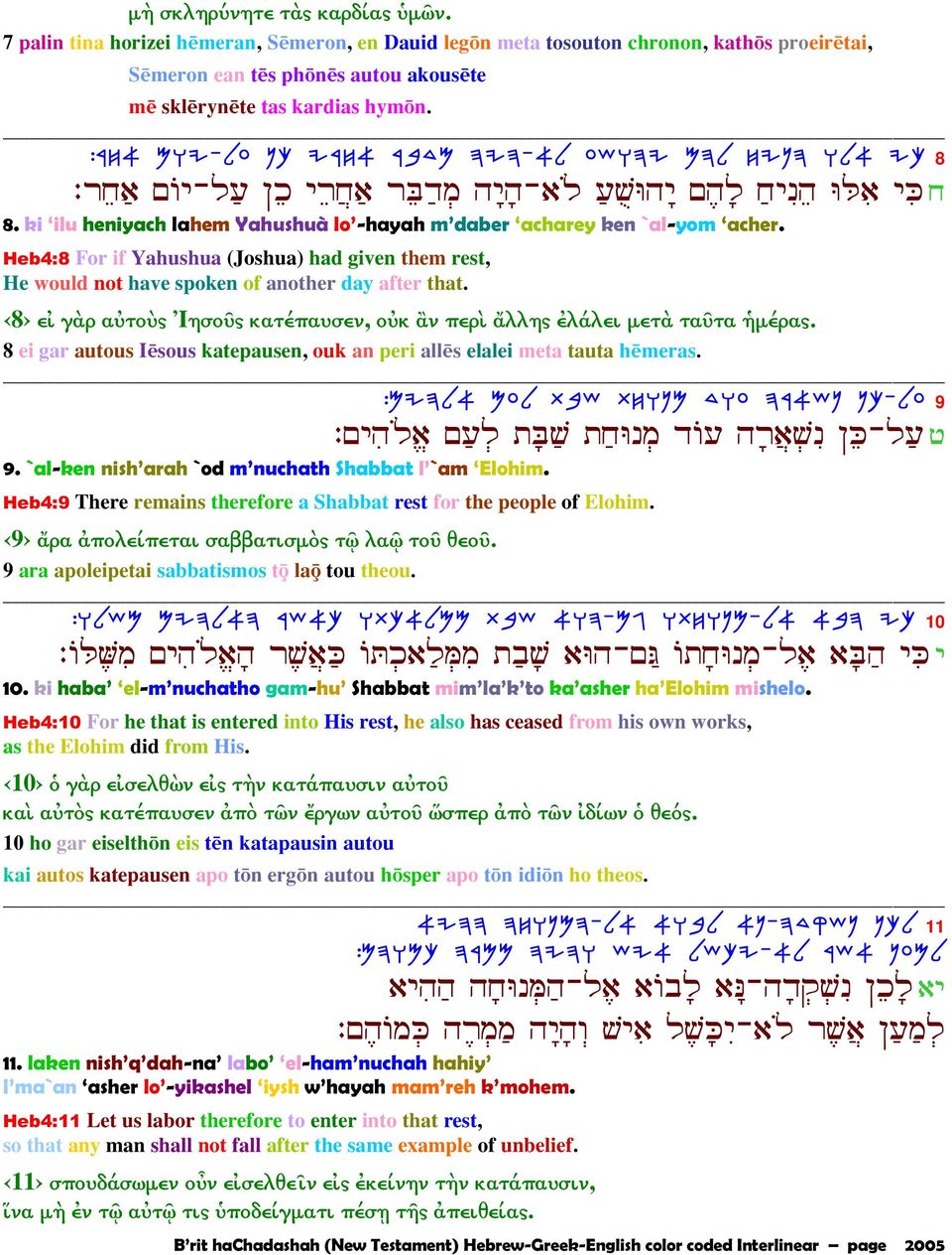 Heb4:8 For if Yahushua (Joshua) had given them rest, He would not have spoken of another day after that. 8 εἰ γὰρ αὐτοὺς Ἰησοῦς κατέπαυσεν, οὐκ ἂν περὶ ἄλλης ἐλάλει µετὰ ταῦτα ἡµέρας.