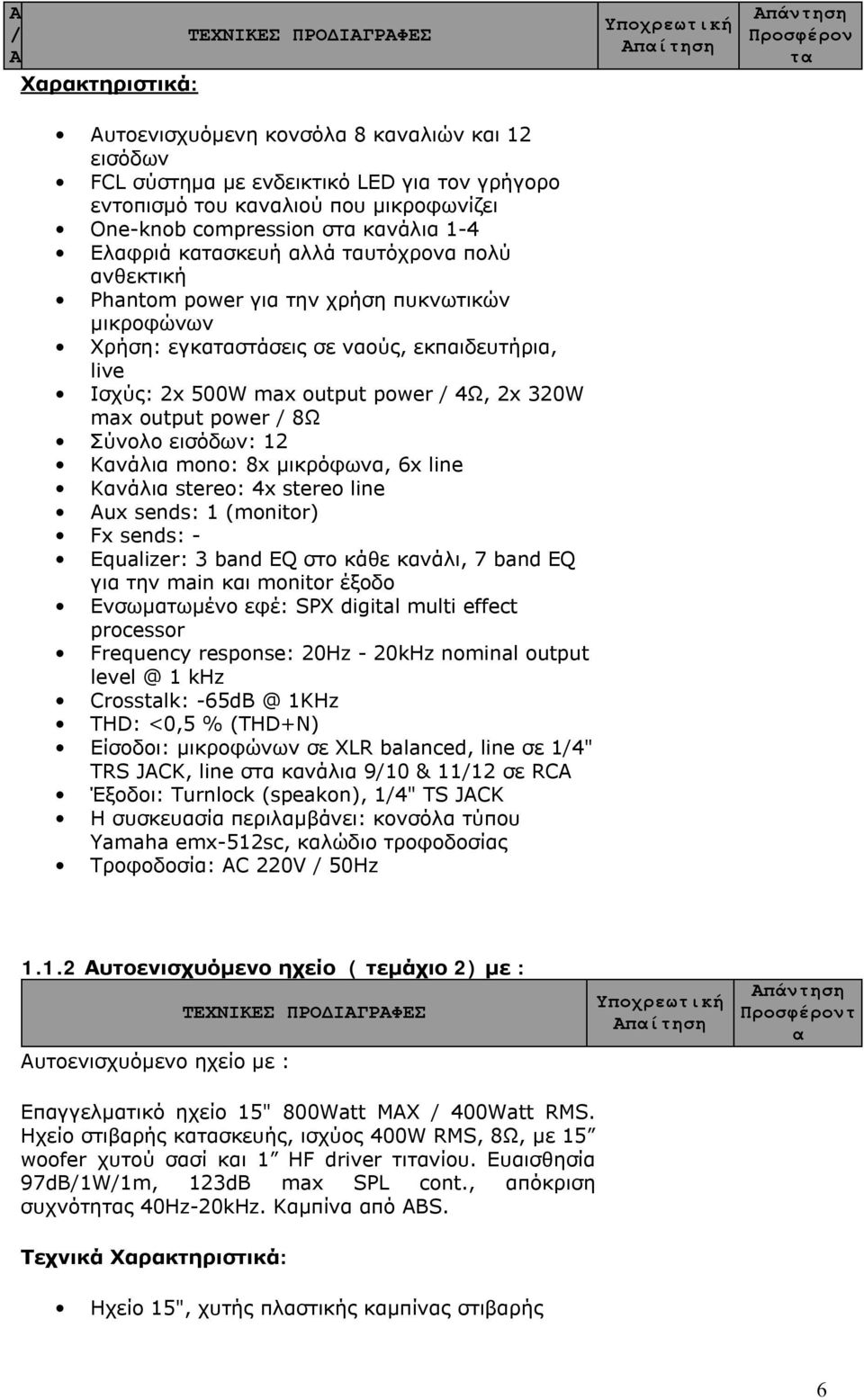 εκπαιδευτήρια, live Ισχύς: 2x 500W max output power / 4Ω, 2x 320W max output power / 8Ω Σύνολο εισόδων: 12 Κανάλια mono: 8x μικρόφωνα, 6x line Κανάλια stereo: 4x stereo line Aux sends: 1 (monitor) Fx