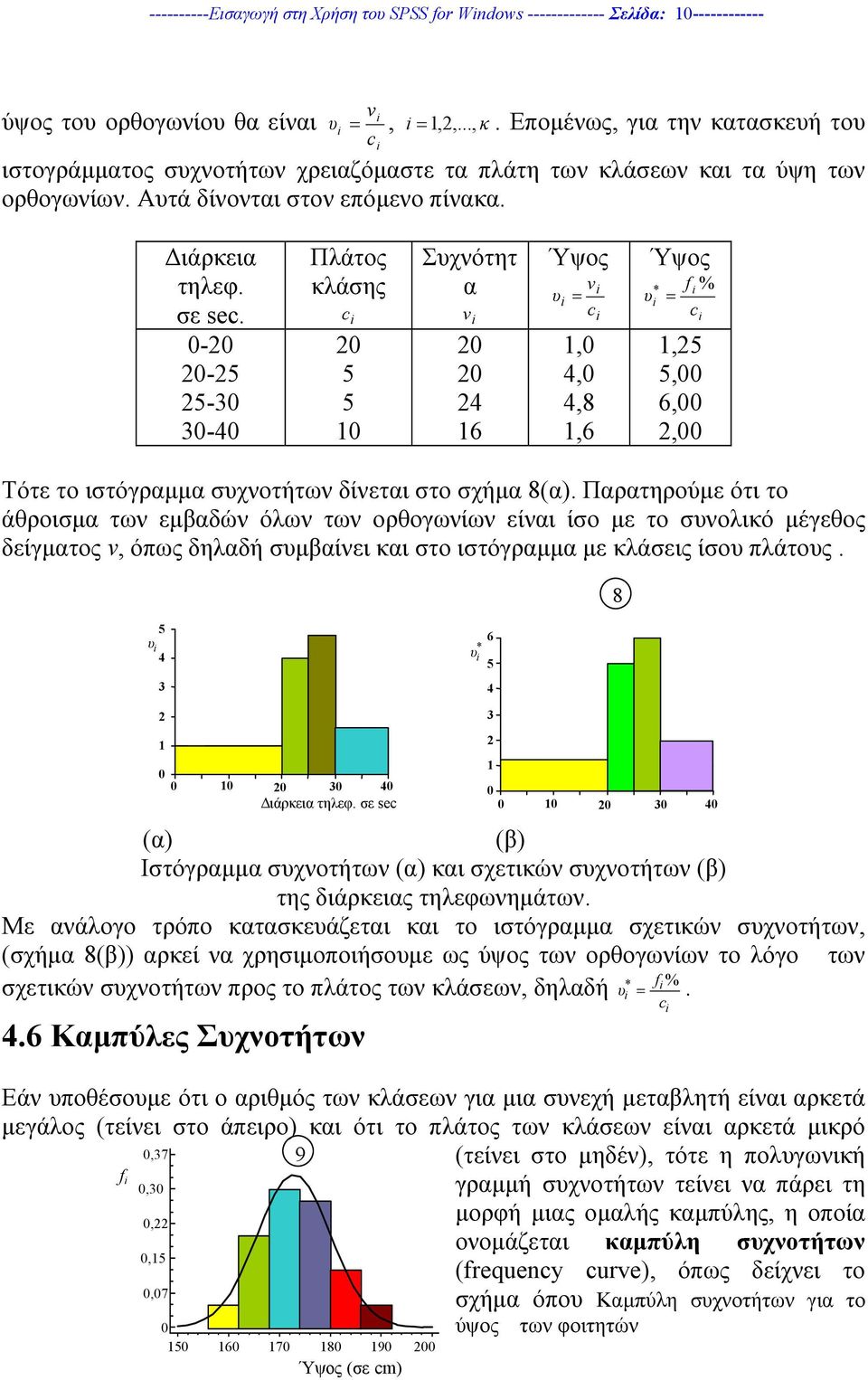 - - - -4 Πλάτος κλάσης c 1 Συχνότητ α ν 4 16 Ύψος ν υ = c 1, 4, 4,8 1,6 υ Ύψος * = f c % 1,, 6,, Τότε το ιστόγραµµα συχνοτήτων δίνεται στο σχήµα 8(α).