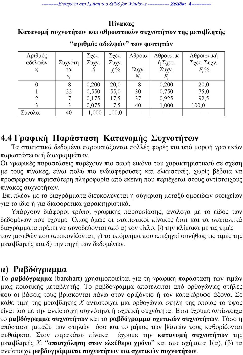 4 Γραφική Παράσταση Κατανοµής Συχνοτήτων Τα στατιστικά δεδοµένα παρουσιάζονται πολλές φορές και υπό µορφή γραφικών παραστάσεων ή διαγραµµάτων.