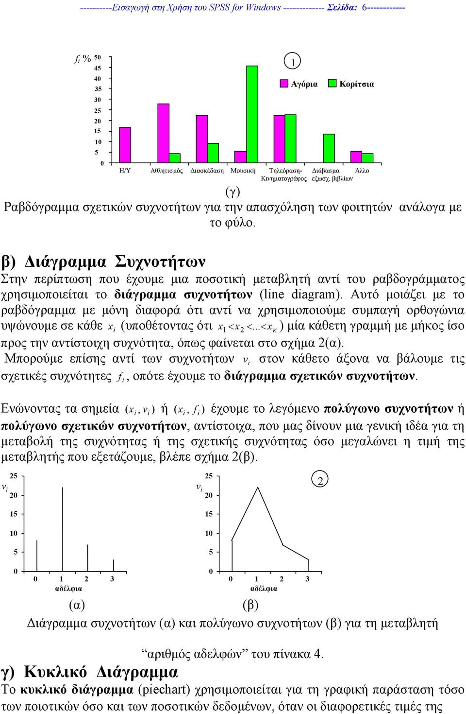 β) ιάγραµµα Συχνοτήτων Στην περίπτωση που έχουµε µια ποσοτική µεταβλητή αντί του ραβδογράµµατος χρησιµοποιείται το διάγραµµα συχνοτήτων (lne dagram).