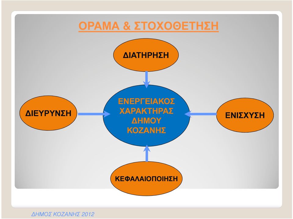 ΕΝΕΡΓΕΙΑΚΟΣ ΧΑΡΑΚΤΗΡΑΣ