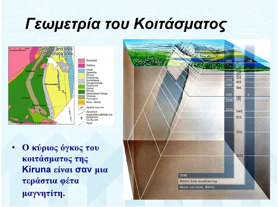 κοιτάσματος της Kiruna