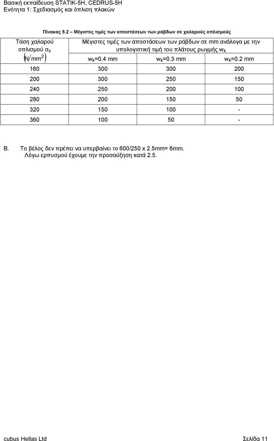 ανάλογα με την υπολογιστική τιμή του πλάτους ρωγμής w k N w k =0.4 mm w k =0.3 mm w k =0.