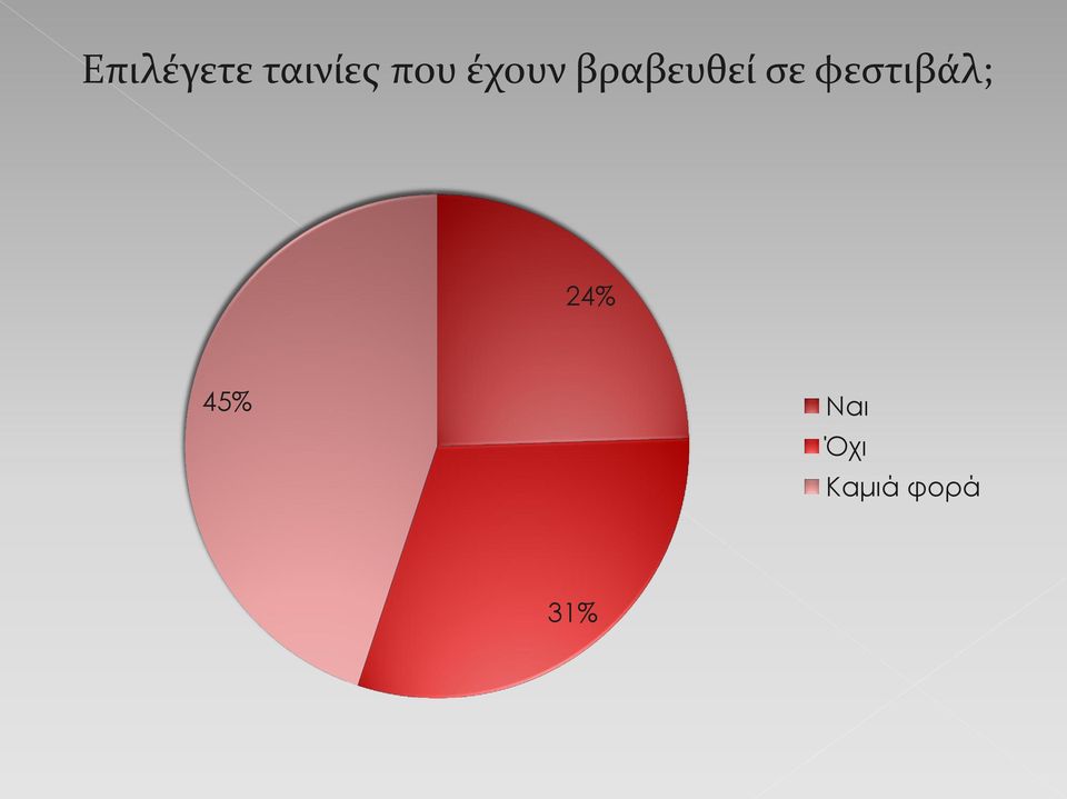 σε φεστιβάλ; 24% 45%