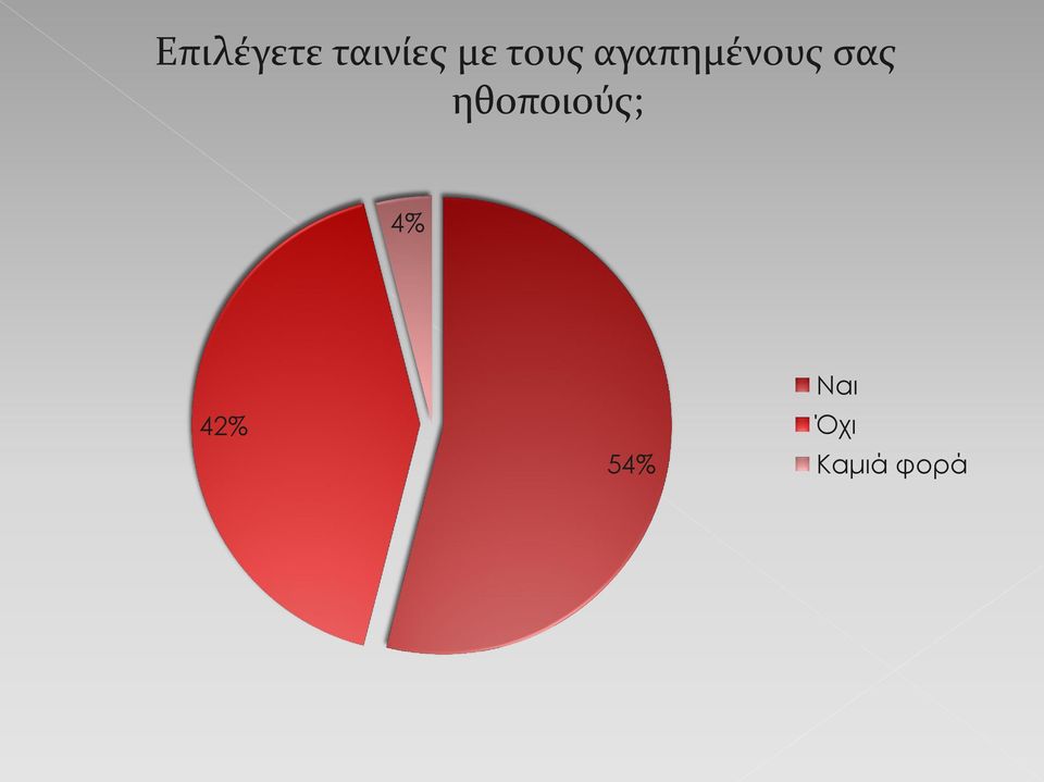 ηθοποιούς; 4% 42%