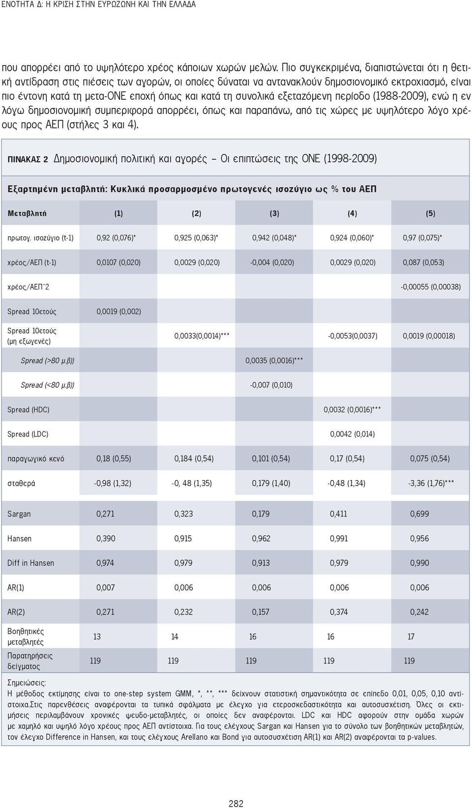 συνολικά εξεταζόμενη περίοδο (1988-2009), ενώ η εν λόγω δημοσιονομική συμπεριφορά απορρέει, όπως και παραπάνω, από τις χώρες με υψηλότερο λόγο χρέους προς ΑΕΠ (στήλες 3 και 4).