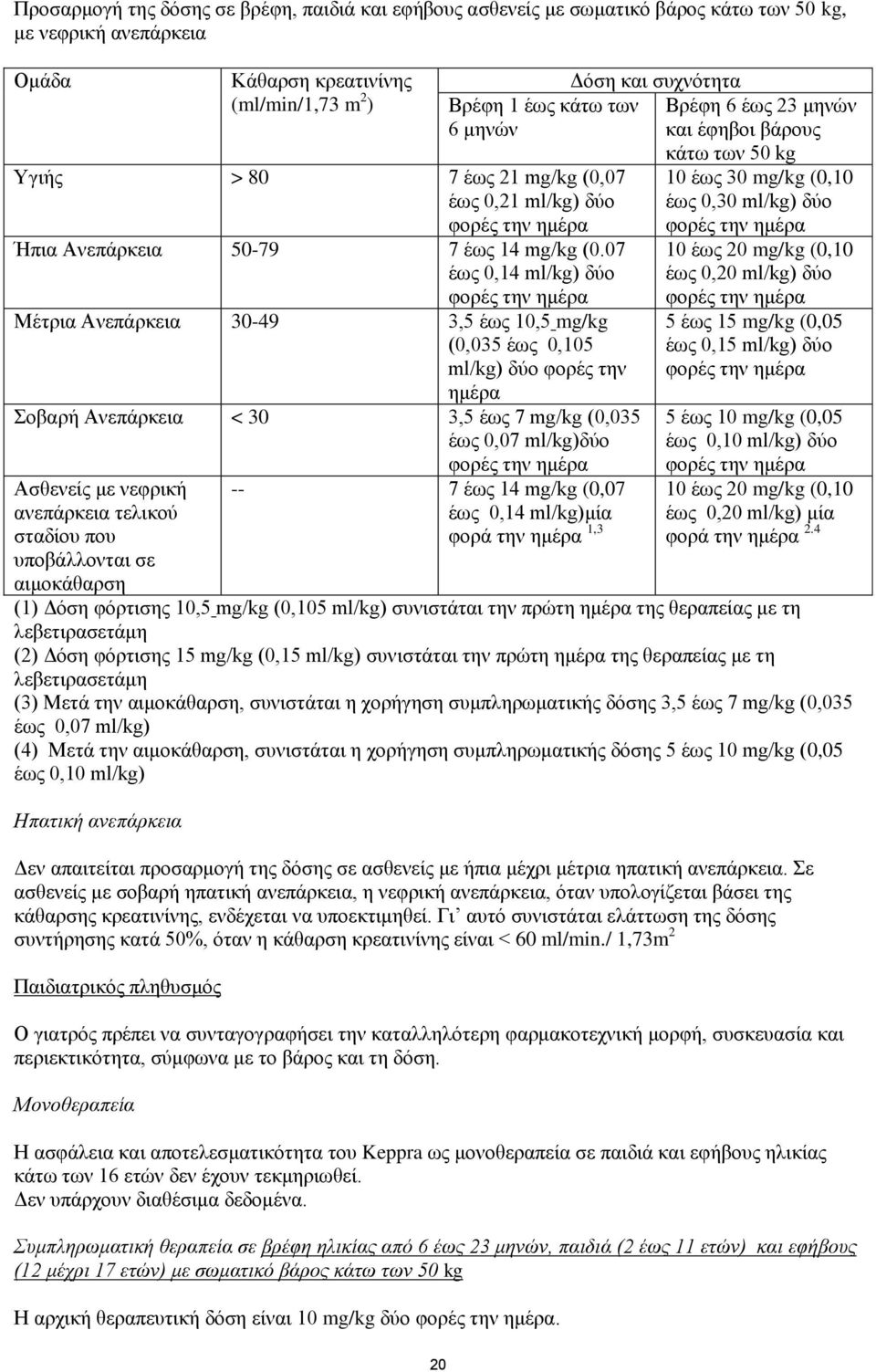 07 έσο 0,14 ml/kg) δχν θνξέο ηελ εκέξα Μέηξηα Αλεπάξθεηα 30-49 3,5 έσο 10,5 mg/kg (0,035 έσο 0,105 ml/kg) δχν θνξέο ηελ εκέξα νβαξή Αλεπάξθεηα < 30 3,5 έσο 7 mg/kg (0,035 έσο 0,07 ml/kg)δχν Αζζελείο