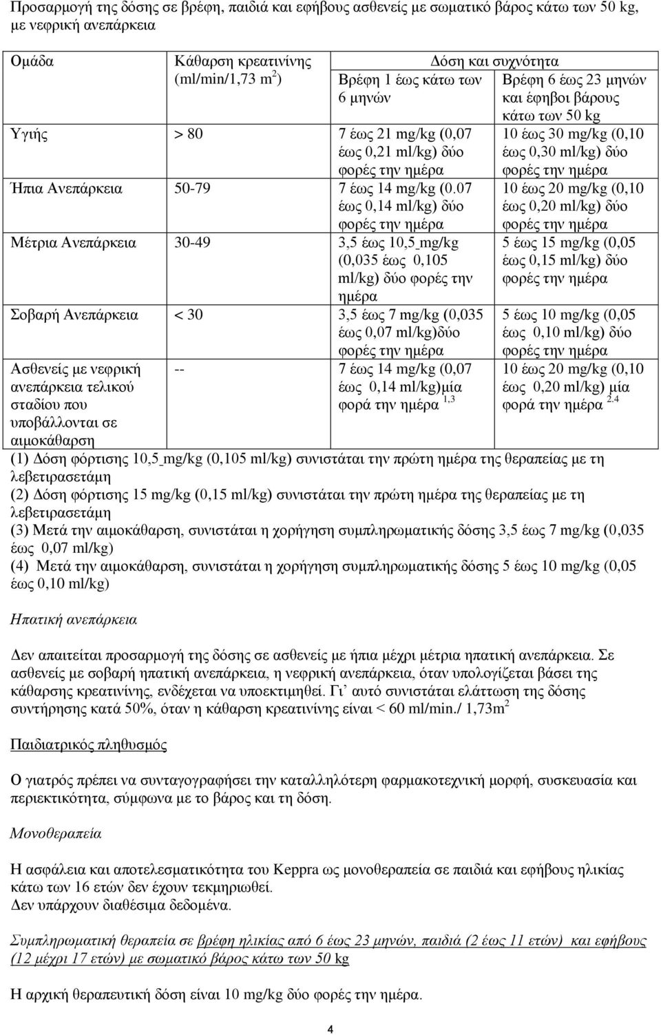 07 έσο 0,14 ml/kg) δχν θνξέο ηελ εκέξα Μέηξηα Αλεπάξθεηα 30-49 3,5 έσο 10,5 mg/kg (0,035 έσο 0,105 ml/kg) δχν θνξέο ηελ εκέξα νβαξή Αλεπάξθεηα < 30 3,5 έσο 7 mg/kg (0,035 έσο 0,07 ml/kg)δχν Αζζελείο