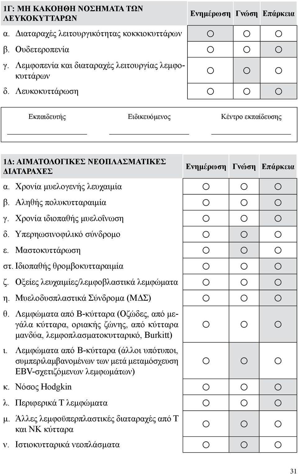 Υπερηωσινοφιλικό σύνδρομο ε. Μαστοκυττάρωση στ. Ιδιοπαθής θρομβοκυτταραιμία ζ. Οξείες λευχαιμίες/λεμφοβλαστικά λεμφώματα η. Μυελοδυσπλαστικά Σύνδρομα (ΜΔΣ) θ.