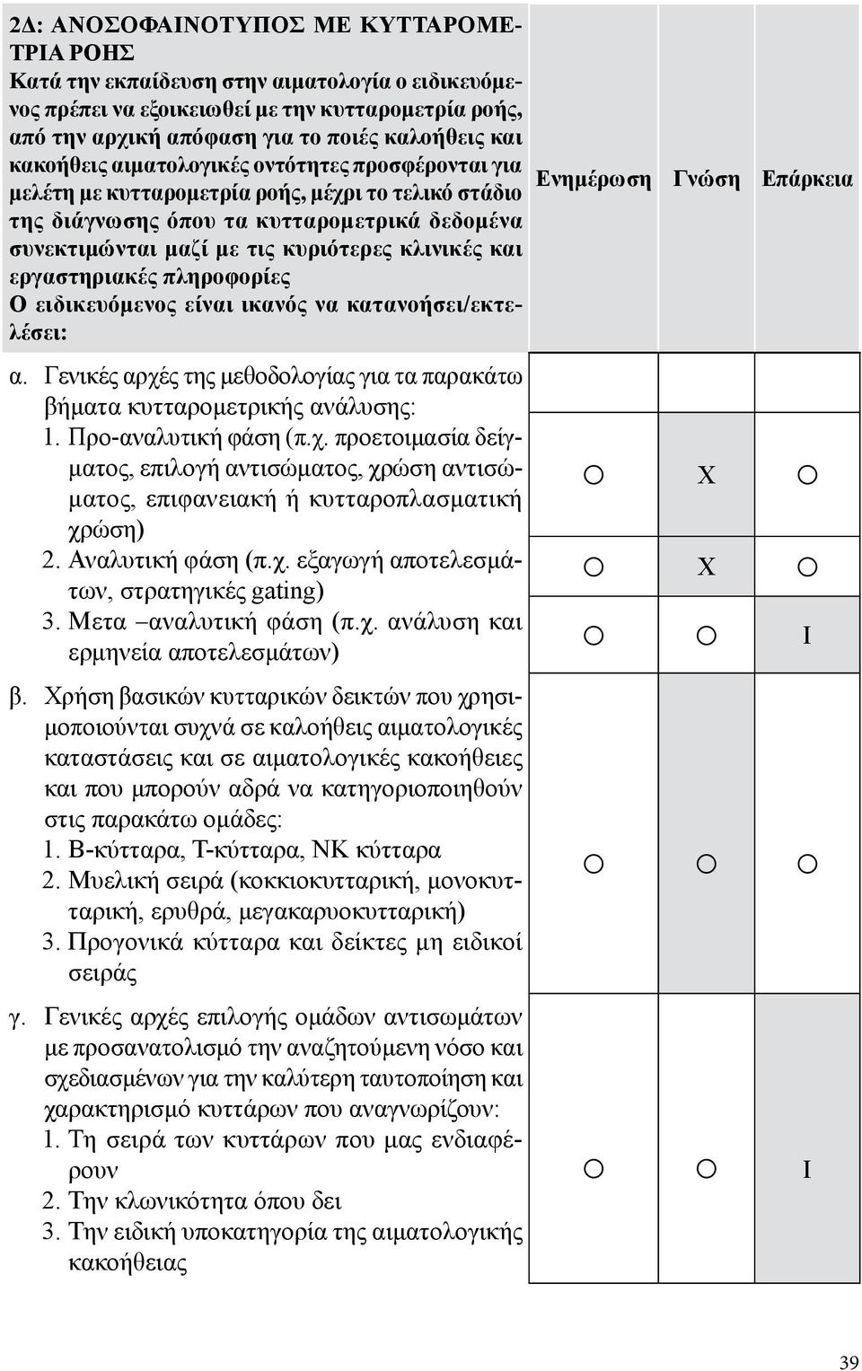 εργαστηριακές πληροφορίες Ο ειδικευόμενος είναι ικανός να κατανοήσει/εκτελέσει: α. Γενικές αρχέ