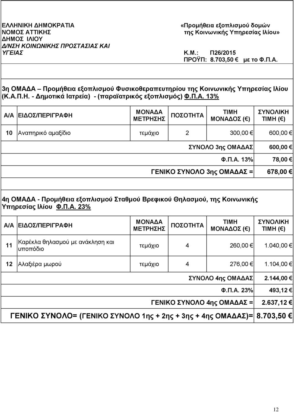 040,00 12 Αλαξιέρα μωρού τεμάχιο 4 276,00 1.104,00 ΣΥΝΟΛΟ 4ης ΟΜΑΔΑΣ 2.144,00 Φ.Π.Α. 23% 493,12 ΓΕΝΙΚΟ ΣΥΝΟΛΟ 4ης ΟΜΑΔΑΣ = 2.637,12 ΓΕΝΙΚΟ ΣΥΝΟΛΟ= (ΓΕΝΙΚΟ ΣΥΝΟΛΟ 1ης + 2ης + 3ης + 4ης ΟΜΑΔΑΣ)= 8.