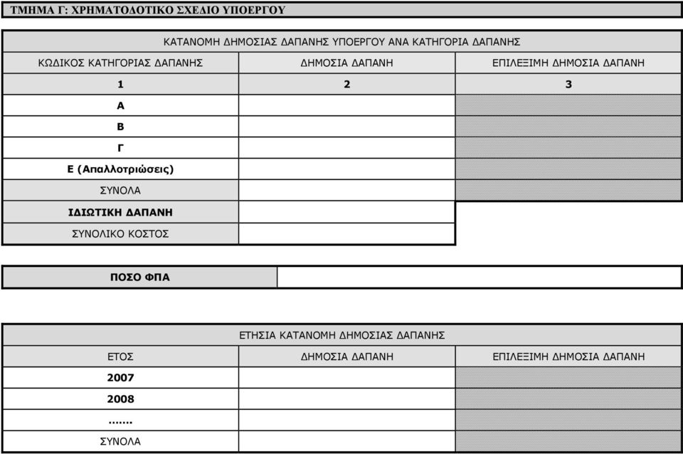 2 3 Α Β Γ Ε (Απαλλοτριώσεις) ΣΥΝΟΛΑ Ι ΙΩΤΙΚΗ ΑΠΑΝΗ ΣΥΝΟΛΙΚΟ ΚΟΣΤΟΣ ΠΟΣΟ ΦΠΑ