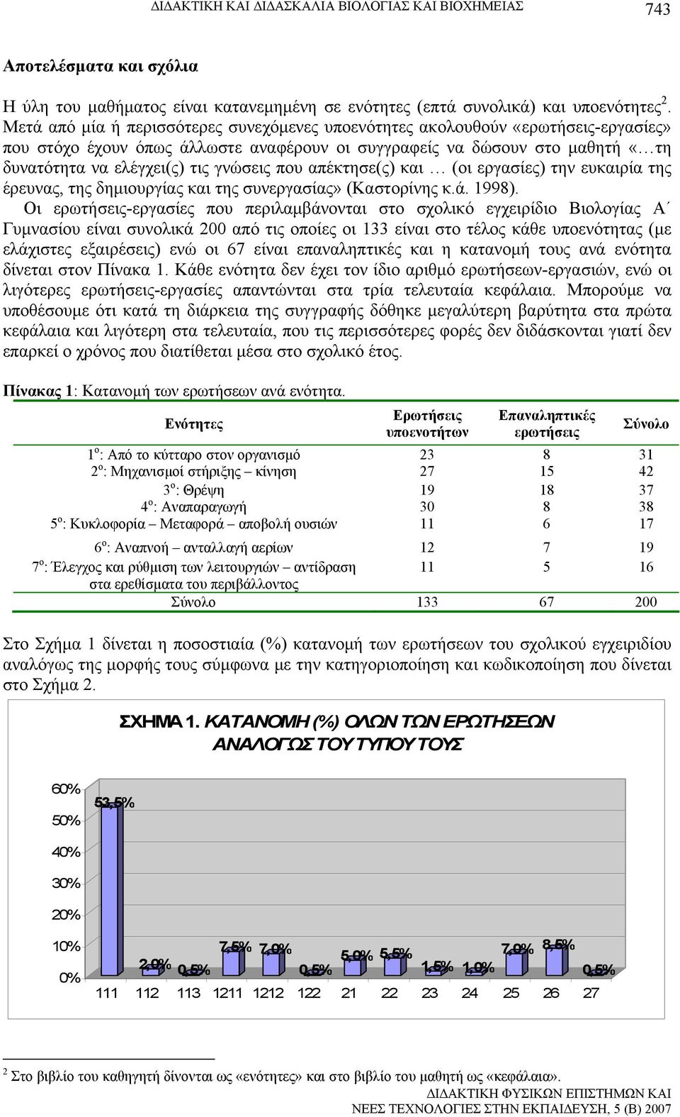 που απέκτησε(ς) και (οι εργασίες) την ευκαιρία της έρευνας, της δημιουργίας και της συνεργασίας» (Καστορίνης κ.ά. 998).