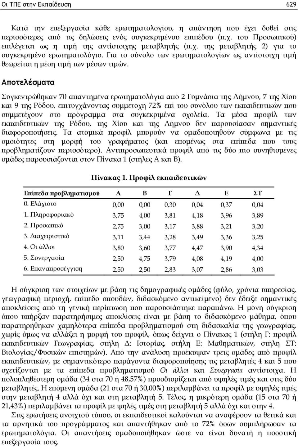 Αποτελέσματα Συγκεντρώθηκαν 70 απαντημένα ερωτηματολόγια από 2 Γυμνάσια της Λήμνου, 7 της Χίου και 9 της Ρόδου, επιτυγχάνοντας συμμετοχή 72% επί του συνόλου των εκπαιδευτικών που συμμετέχουν στο