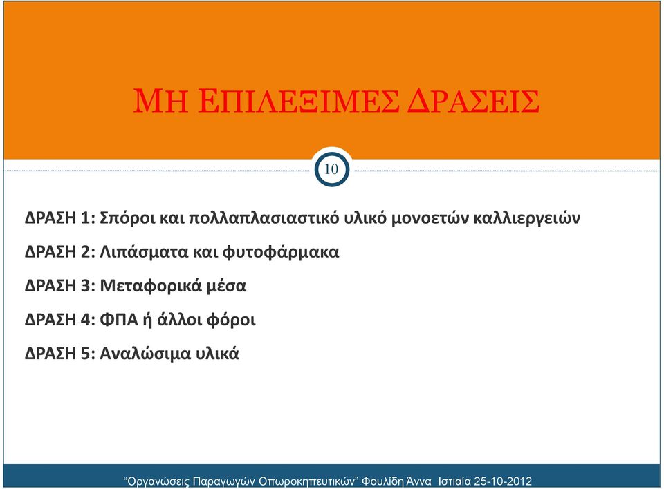 Μεταφορικά μέσα ΔΡΑΣΗ 4: ΦΠΑ ή άλλοι φόροι ΔΡΑΣΗ 5: Αναλώσιμα υλικά