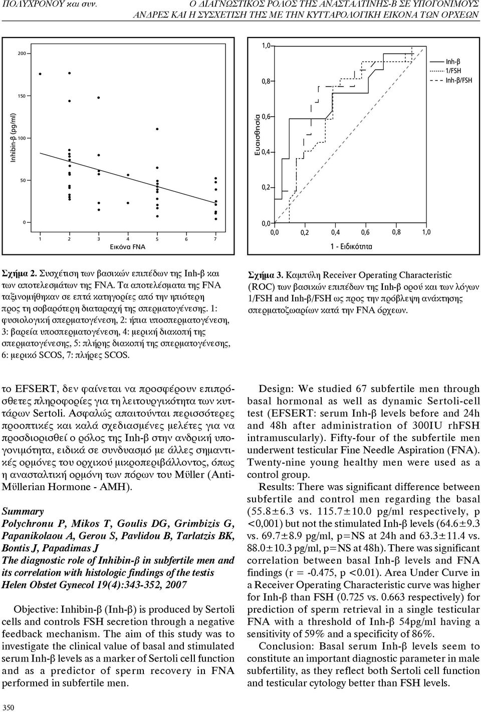 50 0,2 0 1 2 3 4 5 6 7 Εικόνα FNA 0,0 0,0 0,2 0,4 1 - Eιδικότητα 0,6 0,8 1,0 Σχήμα 2. Συσχέτιση των βασικών επιπέδων της Inh-β και των αποτελεσμάτων της FNA.