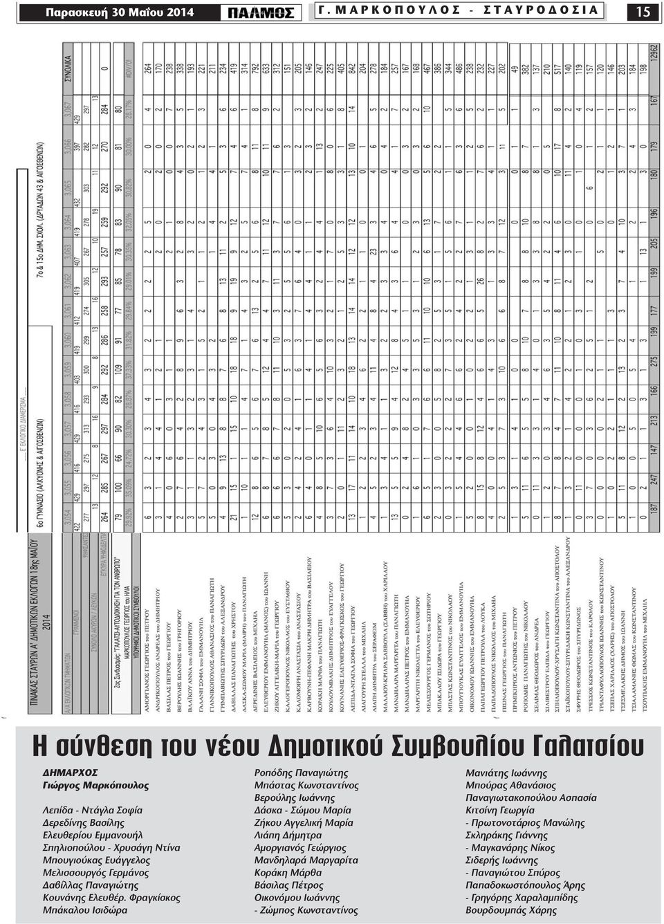 Χρυσάγη Ντίνα Μπουγιούκας Ευάγγελος Μελισσουργός Γερµάνος αβίλλας Παναγιώτης Κουνάνης Ελευθέρ.