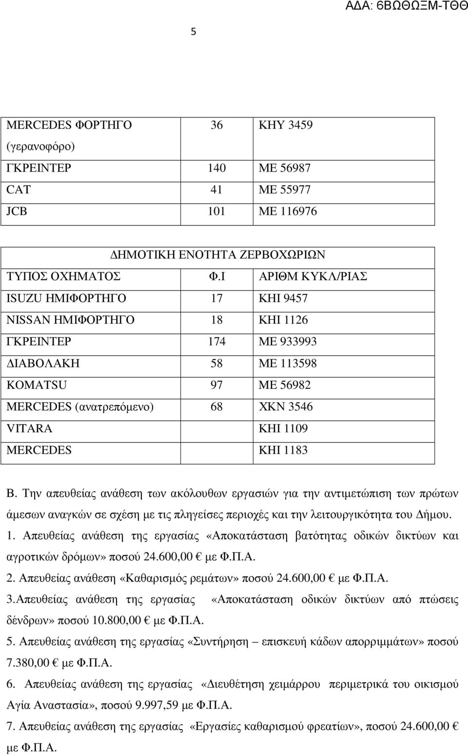 MERCEDES KHI 1183 Β. Την απευθείας ανάθεση των ακόλουθων εργασιών για την αντιµετώπιση των πρώτων άµεσων αναγκών σε σχέση µε τις πληγείσες περιοχές και την λειτουργικότητα του ήµου. 1. Απευθείας ανάθεση της εργασίας «Αποκατάσταση βατότητας οδικών δικτύων και αγροτικών δρόµων» ποσού 24.