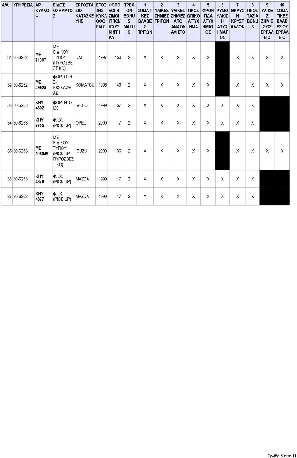 ΖΜΙΕ 3 ΥΛΙΚΕ ΖΜΙΕ ΑΠ ΑΝΑΦ ΑΛΙΤ 4 ΠΡ ΩΠΙΚΌ ΑΤΎΧ ΜΑ 5 ΦΡΝ ΤΙΔΑ ΜΑΤ 6 ΡΥΜ ΥΛΚΙ ΜΑΤ 7 ΘΡΑΥ ΚΡΥΤ ΑΛΛΩΝ 8 ΠΡ ΤΑΙΑ 9 ΥΛΙΚΕ ΖΜΙΕ Ω ΕΙ DAF 1997 153 2 X X X X X X X Χ Χ KOMATU 1998 140 2 X X X X X X
