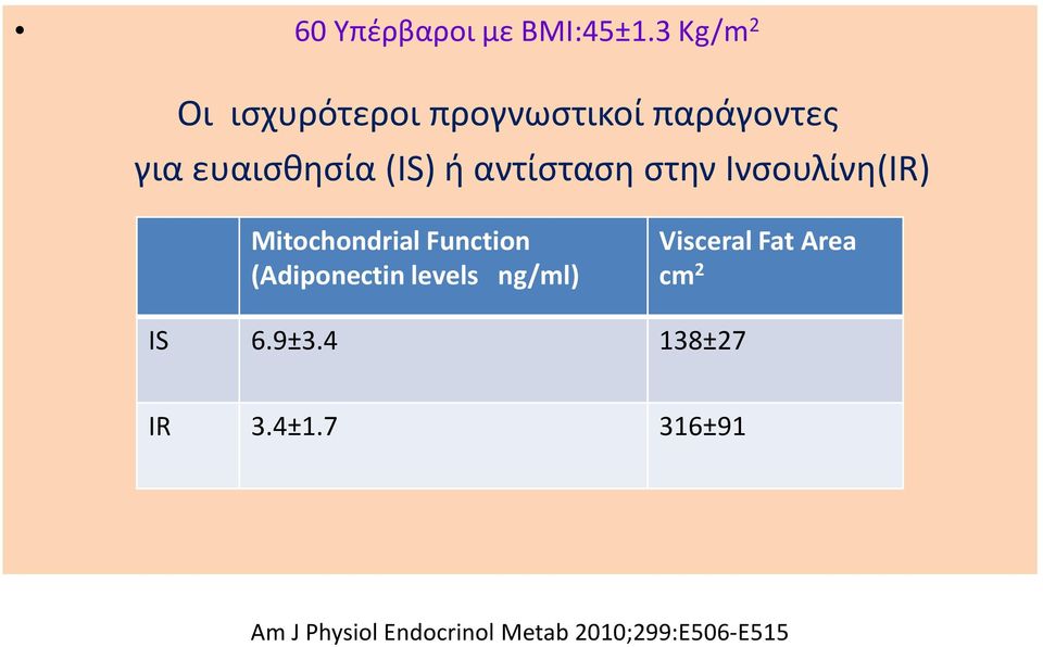 αντίσταση στην Ινσουλίνη(IR) Mitochondrial Function (Adiponectin