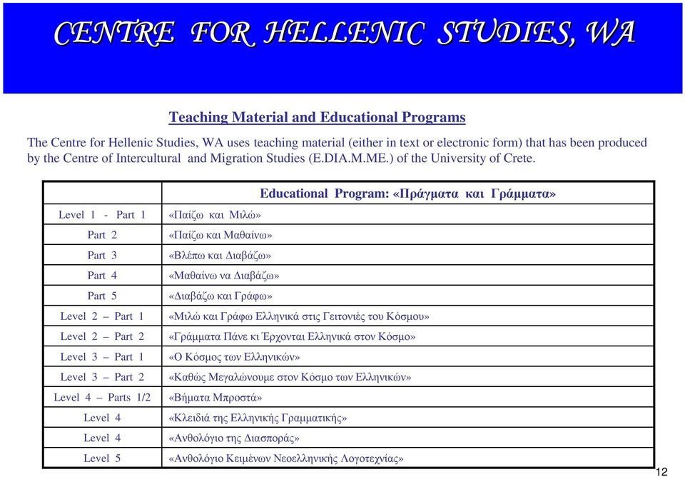 Level 1 - Part 1 Part 2 Part 3 Part 4 Part 5 Level 2 Part 1 Level 2 Part 2 Level 3 Part 1 Level 3 Part 2 Level 4 Parts 1/2 Level 4 Level 4 Level 5 Educational Program: «Πράγµατα και Γράµµατα» «Παίζω