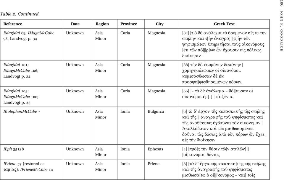 GOODRICH IMagMai 101; IMagnMcCabe 106; Landvogt p. 32 IMagMai 103; IMagnMcCabe 100; Landvogt p.