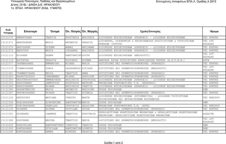 ΕΠΙΚΟΙΝΩΝΙΑΣ ΠΟΛΙΤΙΣΤΙΚΩΝ & ΤΟΥΡΙΣΤΙΚΩΝ ΜΟΝΑΔΩΝ (ΠΥΡΓΟΣ) 15121074 ΒΑΡΟΥΧΑΚΗ ΕΙΡΗΝΗ ΘΩΜΑΣ ΜΑΡΙΑΝΘΗ ΔΙΟΙΚΗΣΗΣ ΕΠΙΧΕΙΡΗΣΕΩΝ (ΗΡΑΚΛΕΙΟ) - ΔΙΟΙΚΗΣΗ ΕΠΙΧΕΙΡΗΣΕΩΝ ΤΕΙ ΚΡΗΤΗΣ 15121075 ΒΕΛΟΓΛΟΥ ΜΑΡΙΑ ΙΟΡΔΑΝΗΣ