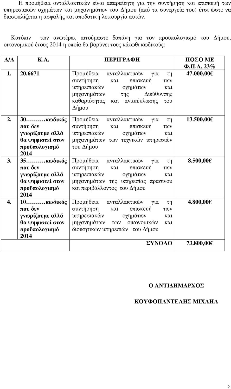 000,00 συντήρηση και επισκευή των υπηρεσιακών οχηµάτων και µηχανηµάτων της ιεύθυνσης καθαριότητας και ανακύκλωσης του ήµου 2. 30.κωδικός που δεν γνωρίζουµε αλλά θα ψηφιστεί στον προϋπολογισµό 2014 3.