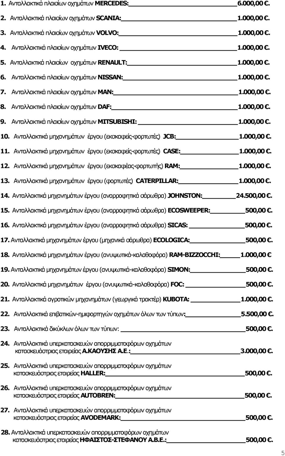 Ανταλλακτικά πλαισίων οχηµάτων MITSUBISHI: 1.000,00. 10. Ανταλλακτικά µηχανηµάτων έργου (εκσκαφείς-φορτωτές) JCB: 1.000,00. 11. Ανταλλακτικά µηχανηµάτων έργου (εκσκαφείς-φορτωτές) CASE: 1.000,00. 12.