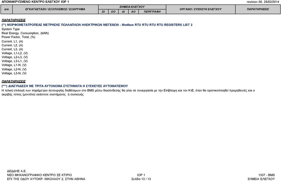 L1-N, (V) Voltage, L2-N, (V) Voltage, L3-N, (V) (***) ΔΙΑΣΥΝΔΕΣΗ ΜΕ ΤΡΙΤΑ ΑΥΤΟΝΟΜΑ ΣΥΣΤΗΜΑΤΑ Η ΣΥΣΚΕΥΕΣ ΑΥΤΟΜΑΤΙΣΜΟΥ Η τελική επιλογή των παράμετροι λειτουργίας διαθέσιμων στο
