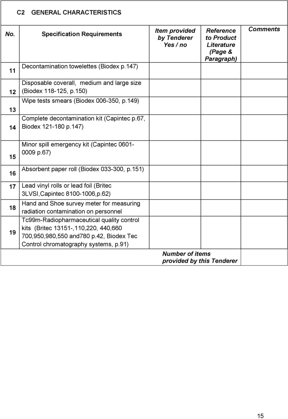 149) Complete decontamination kit (Capintec p.67, Biodex 121-180 p.147) 15 Minor spill emergency kit (Capintec 0601-0009 p.67) 16 Absorbent paper roll (Biodex 033-300, p.