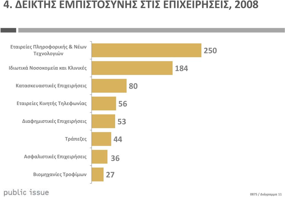 Επιχειρήσεις 80 Εταιρείες Κινητής Τηλεφωνίας Διαφημιστικές Επιχειρήσεις