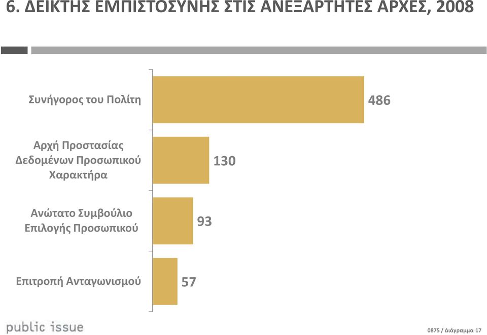 Προσωπικού Χαρακτήρα 130 Ανώτατο Συμβούλιο Επιλογής