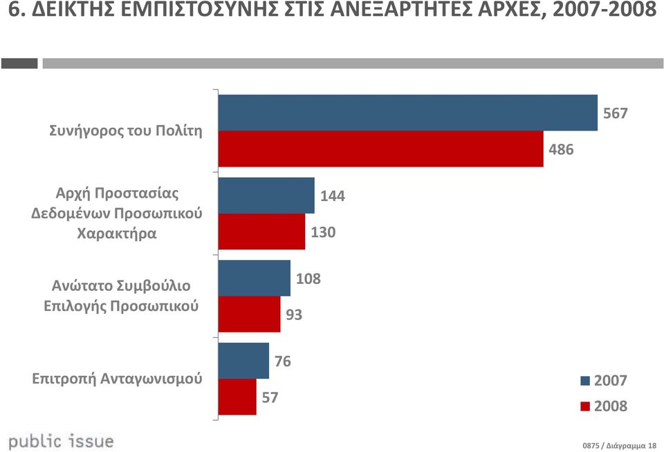 Προσωπικού Χαρακτήρα Ανώτατο Συμβούλιο Επιλογής Προσωπικού