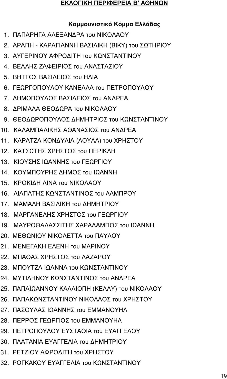 ΘΕΟ ΩΡΟΠΟΥΛΟΣ ΗΜΗΤΡΙΟΣ του ΚΩΝΣΤΑΝΤΙΝΟΥ 10. ΚΑΛΑΜΠΑΛΙΚΗΣ ΑΘΑΝΑΣΙΟΣ του ΑΝ ΡΕΑ 11. ΚΑΡΑΤΖΑ ΚΟΝ ΥΛΙΑ (ΛΟΥΛΑ) του ΧΡΗΣΤΟΥ 12. ΚΑΤΣΩΤΗΣ ΧΡΗΣΤΟΣ του ΠΕΡΙΚΛΗ 13. ΚΙΟΥΣΗΣ ΙΩΑΝΝΗΣ του ΓΕΩΡΓΙΟΥ 14.