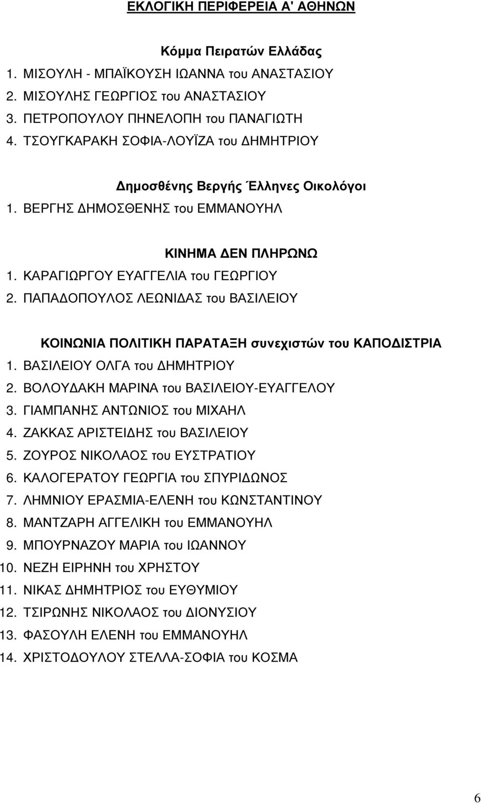 ΠΑΠΑ ΟΠΟΥΛΟΣ ΛΕΩΝΙ ΑΣ του ΒΑΣΙΛΕΙΟΥ ΚΟΙΝΩΝΙΑ ΠΟΛΙΤΙΚΗ ΠΑΡΑΤΑΞΗ συνεχιστών του ΚΑΠΟ ΙΣΤΡΙΑ 1. ΒΑΣΙΛΕΙΟΥ ΟΛΓΑ του ΗΜΗΤΡΙΟΥ 2. ΒΟΛΟΥ ΑΚΗ ΜΑΡΙΝΑ του ΒΑΣΙΛΕΙΟΥ-ΕΥΑΓΓΕΛΟΥ 3. ΓΙΑΜΠΑΝΗΣ ΑΝΤΩΝΙΟΣ του ΜΙΧΑΗΛ 4.