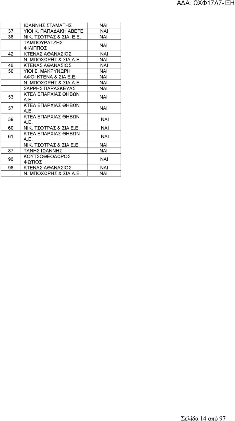 Ε. 57 ΚΤΕΛ ΕΠΑΡΧΙΑΣ ΘΗΒΩΝ Α.Ε. 59 ΚΤΕΛ ΕΠΑΡΧΙΑΣ ΘΗΒΩΝ Α.Ε. 60 ΝΙΚ. ΤΣΟΤΡΑΣ & ΣΙΑ Ε.Ε. 61 ΚΤΕΛ ΕΠΑΡΧΙΑΣ ΘΗΒΩΝ Α.Ε. ΝΙΚ. ΤΣΟΤΡΑΣ & ΣΙΑ Ε.Ε. 87 ΤΑΝΗΣ ΙΩΑΝΝΗΣ 96 ΚΟΥΤΣΟΘΕΟΔΩΡΟΣ ΦΩΤΙΟΣ 98 ΚΤΕΝΑΣ ΑΘΑΝΑΣΙΟΣ Ν.