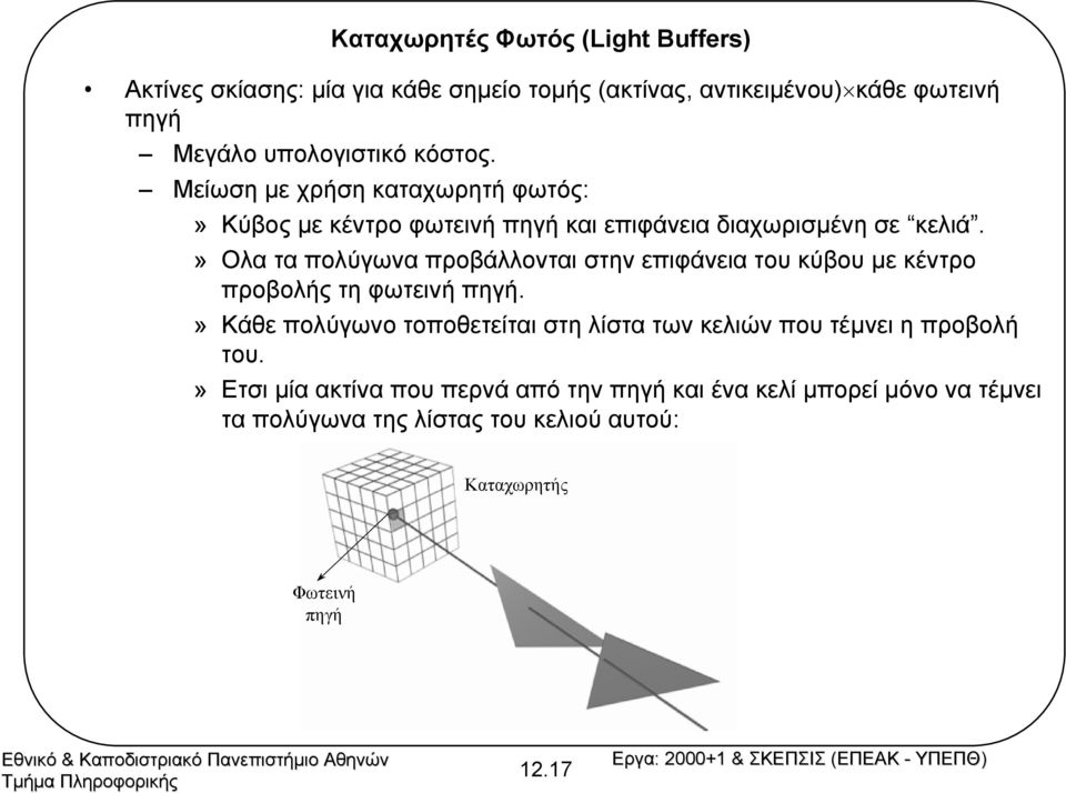 » Ολα τα πολύγωνα προβάλλονται στην επιφάνεια του κύβου µε κέντρο προβολής τη φωτεινή πηγή.