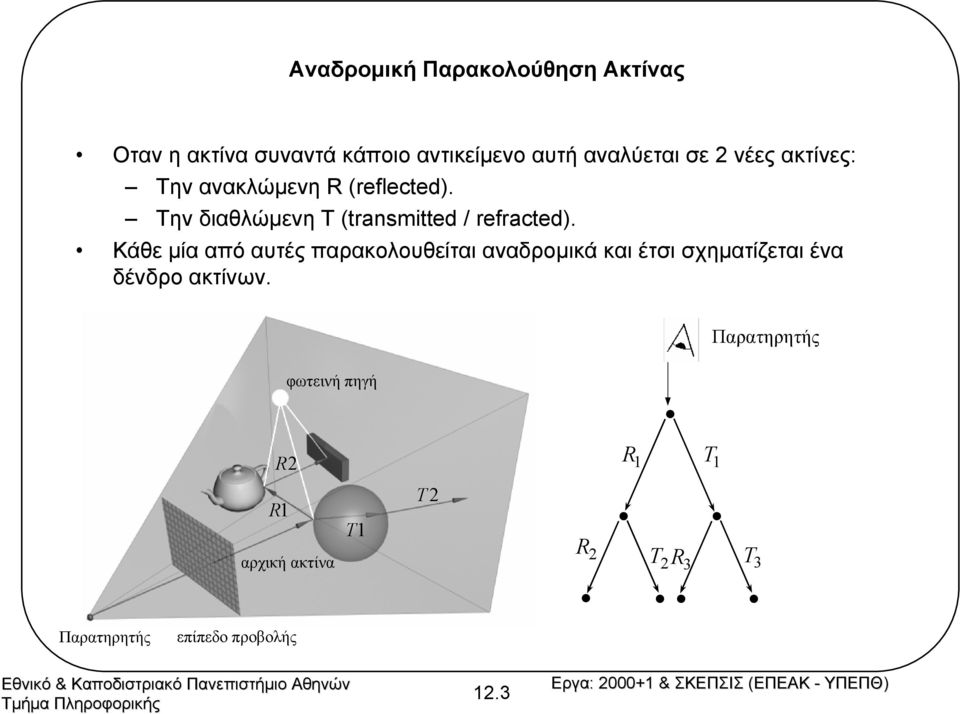 Κάθε µία από αυτές παρακολουθείται αναδροµικά και έτσι σχηµατίζεται ένα δένδρο ακτίνων.